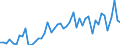 CN 29181200 /Exports /Unit = Prices (Euro/ton) /Partner: United Kingdom(Excluding Northern Ireland) /Reporter: Eur27_2020 /29181200:Tartaric Acid