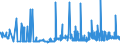 CN 29181200 /Exports /Unit = Prices (Euro/ton) /Partner: Egypt /Reporter: Eur27_2020 /29181200:Tartaric Acid