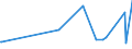 CN 29181200 /Exports /Unit = Prices (Euro/ton) /Partner: Congo /Reporter: Eur27_2020 /29181200:Tartaric Acid