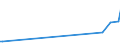 CN 29181200 /Exports /Unit = Prices (Euro/ton) /Partner: Rwanda /Reporter: Eur27_2020 /29181200:Tartaric Acid