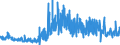 KN 29181300 /Exporte /Einheit = Preise (Euro/Tonne) /Partnerland: Deutschland /Meldeland: Eur27_2020 /29181300:Salze und Ester der Weinsäure