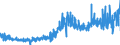 CN 29181300 /Exports /Unit = Prices (Euro/ton) /Partner: Portugal /Reporter: Eur27_2020 /29181300:Salts and Esters of Tartaric Acid