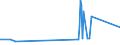 CN 29181300 /Exports /Unit = Prices (Euro/ton) /Partner: Iceland /Reporter: Eur27_2020 /29181300:Salts and Esters of Tartaric Acid