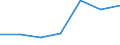 CN 29181300 /Exports /Unit = Prices (Euro/ton) /Partner: Switzerland /Reporter: Eur27 /29181300:Salts and Esters of Tartaric Acid