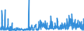 CN 29181300 /Exports /Unit = Prices (Euro/ton) /Partner: Switzerland /Reporter: Eur27_2020 /29181300:Salts and Esters of Tartaric Acid