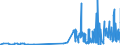 CN 29181300 /Exports /Unit = Prices (Euro/ton) /Partner: Estonia /Reporter: Eur27_2020 /29181300:Salts and Esters of Tartaric Acid