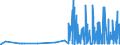 CN 29181300 /Exports /Unit = Prices (Euro/ton) /Partner: Latvia /Reporter: Eur27_2020 /29181300:Salts and Esters of Tartaric Acid