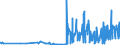 CN 29181300 /Exports /Unit = Prices (Euro/ton) /Partner: Lithuania /Reporter: Eur27_2020 /29181300:Salts and Esters of Tartaric Acid