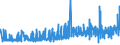 CN 29181300 /Exports /Unit = Prices (Euro/ton) /Partner: Slovakia /Reporter: Eur27_2020 /29181300:Salts and Esters of Tartaric Acid