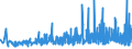 CN 29181300 /Exports /Unit = Prices (Euro/ton) /Partner: Slovenia /Reporter: Eur27_2020 /29181300:Salts and Esters of Tartaric Acid