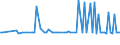 CN 29181300 /Exports /Unit = Prices (Euro/ton) /Partner: Serb.monten. /Reporter: Eur15 /29181300:Salts and Esters of Tartaric Acid