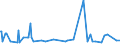 CN 29181300 /Exports /Unit = Prices (Euro/ton) /Partner: Kosovo /Reporter: Eur27_2020 /29181300:Salts and Esters of Tartaric Acid