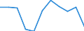 KN 29181400 /Exporte /Einheit = Preise (Euro/Tonne) /Partnerland: Belgien/Luxemburg /Meldeland: Eur27 /29181400:Citronensäure