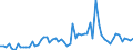 KN 29181400 /Exporte /Einheit = Preise (Euro/Tonne) /Partnerland: Ver.koenigreich(Nordirland) /Meldeland: Eur27_2020 /29181400:Citronensäure