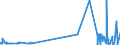 KN 29181400 /Exporte /Einheit = Preise (Euro/Tonne) /Partnerland: Ceuta /Meldeland: Eur27_2020 /29181400:Citronensäure