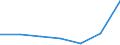 KN 29181400 /Exporte /Einheit = Preise (Euro/Tonne) /Partnerland: Schweiz /Meldeland: Eur27 /29181400:Citronensäure