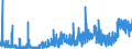 CN 29181400 /Exports /Unit = Prices (Euro/ton) /Partner: Switzerland /Reporter: Eur27_2020 /29181400:Citric Acid