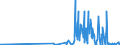 CN 29181400 /Exports /Unit = Prices (Euro/ton) /Partner: Andorra /Reporter: Eur27_2020 /29181400:Citric Acid