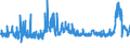 KN 29181400 /Exporte /Einheit = Preise (Euro/Tonne) /Partnerland: Estland /Meldeland: Eur27_2020 /29181400:Citronensäure