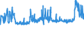 KN 29181400 /Exporte /Einheit = Preise (Euro/Tonne) /Partnerland: Lettland /Meldeland: Eur27_2020 /29181400:Citronensäure