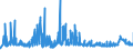 CN 29181400 /Exports /Unit = Prices (Euro/ton) /Partner: Lithuania /Reporter: Eur27_2020 /29181400:Citric Acid