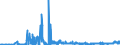 KN 29181400 /Exporte /Einheit = Preise (Euro/Tonne) /Partnerland: Kasachstan /Meldeland: Eur27_2020 /29181400:Citronensäure