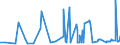 KN 29181400 /Exporte /Einheit = Preise (Euro/Tonne) /Partnerland: Turkmenistan /Meldeland: Eur27_2020 /29181400:Citronensäure