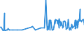 CN 29181400 /Exports /Unit = Prices (Euro/ton) /Partner: Montenegro /Reporter: Eur27_2020 /29181400:Citric Acid