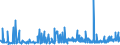 KN 29181400 /Exporte /Einheit = Preise (Euro/Tonne) /Partnerland: Tunesien /Meldeland: Eur27_2020 /29181400:Citronensäure