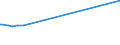 KN 29181400 /Exporte /Einheit = Preise (Euro/Tonne) /Partnerland: Süd-sudan /Meldeland: Europäische Union /29181400:Citronensäure