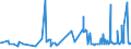 KN 29181400 /Exporte /Einheit = Preise (Euro/Tonne) /Partnerland: Mauretanien /Meldeland: Eur27_2020 /29181400:Citronensäure