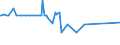 CN 29181400 /Exports /Unit = Prices (Euro/ton) /Partner: Gambia /Reporter: Eur27_2020 /29181400:Citric Acid