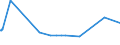 KN 29181400 /Exporte /Einheit = Preise (Euro/Tonne) /Partnerland: Guinea-biss. /Meldeland: Eur27_2020 /29181400:Citronensäure