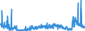 CN 29181500 /Exports /Unit = Prices (Euro/ton) /Partner: Netherlands /Reporter: Eur27_2020 /29181500:Salts and Esters of Citric Acid (Excl. Inorganic or Organic Compounds of Mercury)