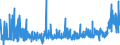 CN 29181500 /Exports /Unit = Prices (Euro/ton) /Partner: Portugal /Reporter: Eur27_2020 /29181500:Salts and Esters of Citric Acid (Excl. Inorganic or Organic Compounds of Mercury)