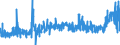 CN 29181500 /Exports /Unit = Prices (Euro/ton) /Partner: Spain /Reporter: Eur27_2020 /29181500:Salts and Esters of Citric Acid (Excl. Inorganic or Organic Compounds of Mercury)