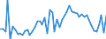 CN 29181500 /Exports /Unit = Prices (Euro/ton) /Partner: United Kingdom(Northern Ireland) /Reporter: Eur27_2020 /29181500:Salts and Esters of Citric Acid
