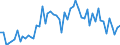 CN 29181500 /Exports /Unit = Prices (Euro/ton) /Partner: United Kingdom(Excluding Northern Ireland) /Reporter: Eur27_2020 /29181500:Salts and Esters of Citric Acid