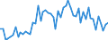 KN 29181500 /Exporte /Einheit = Preise (Euro/Tonne) /Partnerland: Ver.koenigreich(Ohne Nordirland) /Meldeland: Eur27_2020 /29181500:Salze und Ester der Citronensäure (Ausg. Anorganische Oder Organische Verbindungen von Quecksilber)