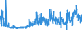 CN 29181500 /Exports /Unit = Prices (Euro/ton) /Partner: Belgium /Reporter: Eur27_2020 /29181500:Salts and Esters of Citric Acid