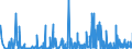 CN 29181500 /Exports /Unit = Prices (Euro/ton) /Partner: Iceland /Reporter: Eur27_2020 /29181500:Salts and Esters of Citric Acid