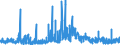 CN 29181500 /Exports /Unit = Prices (Euro/ton) /Partner: Norway /Reporter: Eur27_2020 /29181500:Salts and Esters of Citric Acid (Excl. Inorganic or Organic Compounds of Mercury)