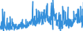 CN 29181500 /Exports /Unit = Prices (Euro/ton) /Partner: Finland /Reporter: Eur27_2020 /29181500:Salts and Esters of Citric Acid (Excl. Inorganic or Organic Compounds of Mercury)