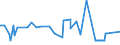 CN 29181500 /Exports /Unit = Prices (Euro/ton) /Partner: Liechtenstein /Reporter: Eur27_2020 /29181500:Salts and Esters of Citric Acid