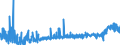 KN 29181500 /Exporte /Einheit = Preise (Euro/Tonne) /Partnerland: Schweiz /Meldeland: Eur27_2020 /29181500:Salze und Ester der Citronensäure (Ausg. Anorganische Oder Organische Verbindungen von Quecksilber)