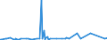 CN 29181500 /Exports /Unit = Prices (Euro/ton) /Partner: Faroe Isles /Reporter: Eur27_2020 /29181500:Salts and Esters of Citric Acid