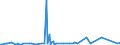 KN 29181500 /Exporte /Einheit = Preise (Euro/Tonne) /Partnerland: Faeroeer Inseln /Meldeland: Eur27_2020 /29181500:Salze und Ester der Citronensäure (Ausg. Anorganische Oder Organische Verbindungen von Quecksilber)