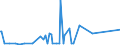 CN 29181500 /Exports /Unit = Prices (Euro/ton) /Partner: Gibraltar /Reporter: Eur27_2020 /29181500:Salts and Esters of Citric Acid