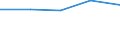 KN 29181500 /Exporte /Einheit = Preise (Euro/Tonne) /Partnerland: Jugoslawien /Meldeland: Eur27 /29181500:Salze und Ester der Citronensäure (Ausg. Anorganische Oder Organische Verbindungen von Quecksilber)