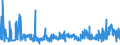 CN 29181500 /Exports /Unit = Prices (Euro/ton) /Partner: Latvia /Reporter: Eur27_2020 /29181500:Salts and Esters of Citric Acid (Excl. Inorganic or Organic Compounds of Mercury)